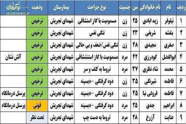 اسامی مصدومان حادثه کلینیک سینا