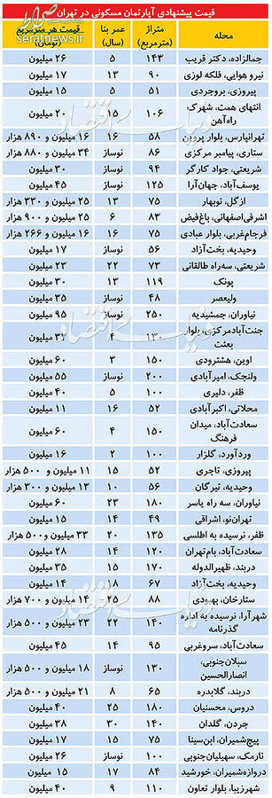 جدیدترین قیمت آپارتمان در مناطق مختلف تهران+جدول جدیدترین قیمت آپارتمان در مناطق مختلف تهران+جدول