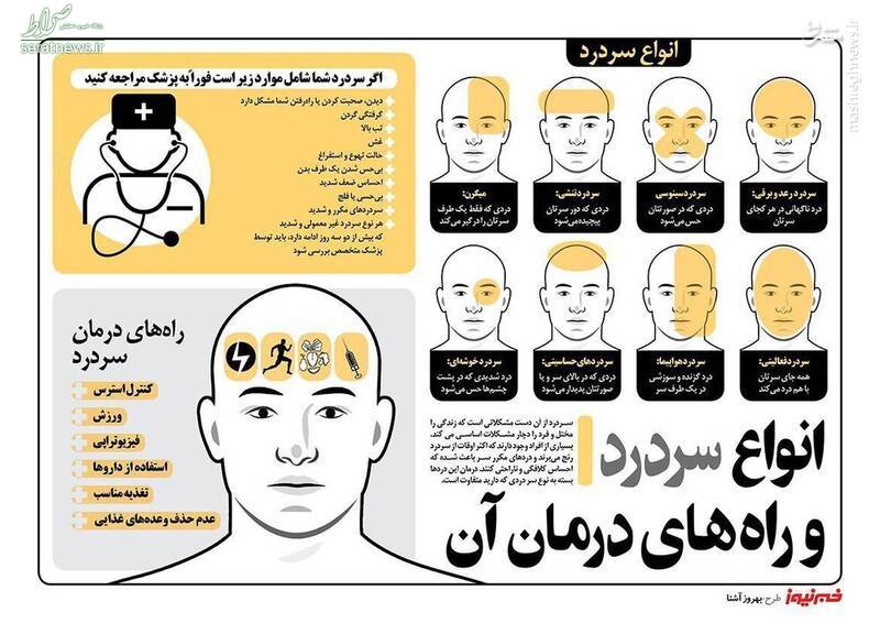 اینفوگرافی / راه‌های درمان انواع سردردها