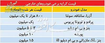 کرایه هفتگی پورشه برابر با یک پراید صفر!+ جدول