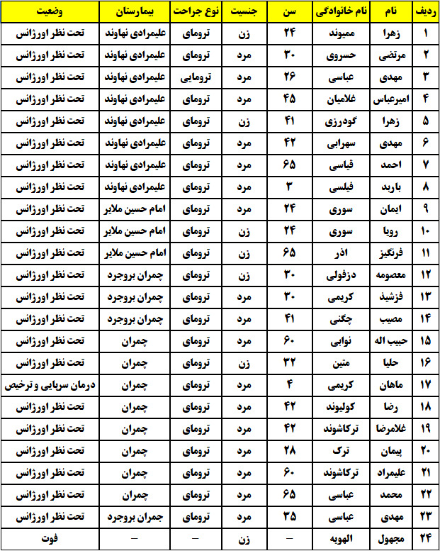 یک کشته و ۲۳ مصدوم در یک حادثه تصادف + اسامی مصدومان