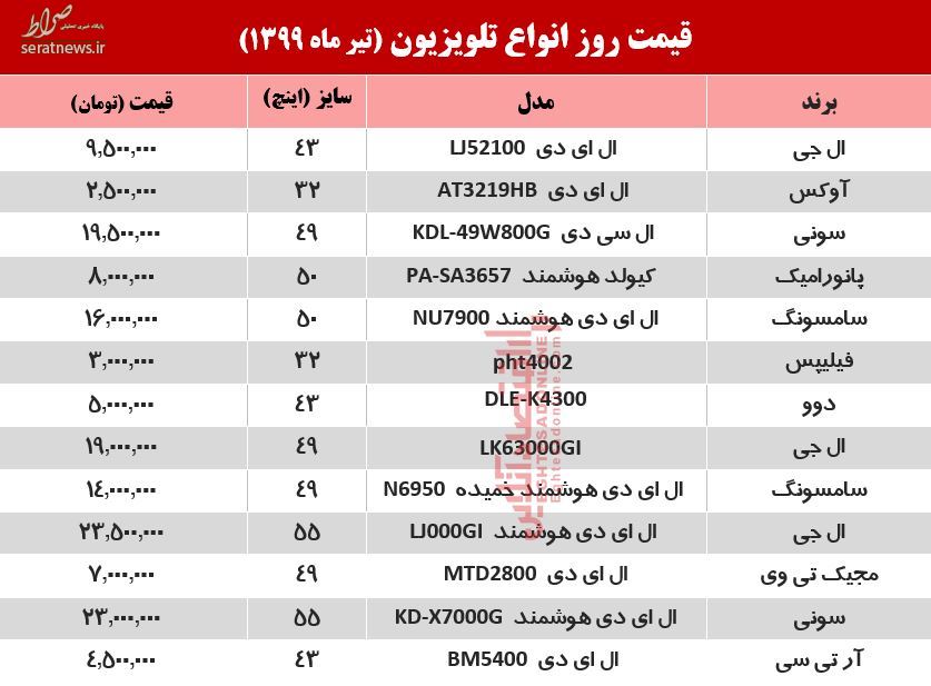 جدول/ قیمت جدید انواع تلویزیون