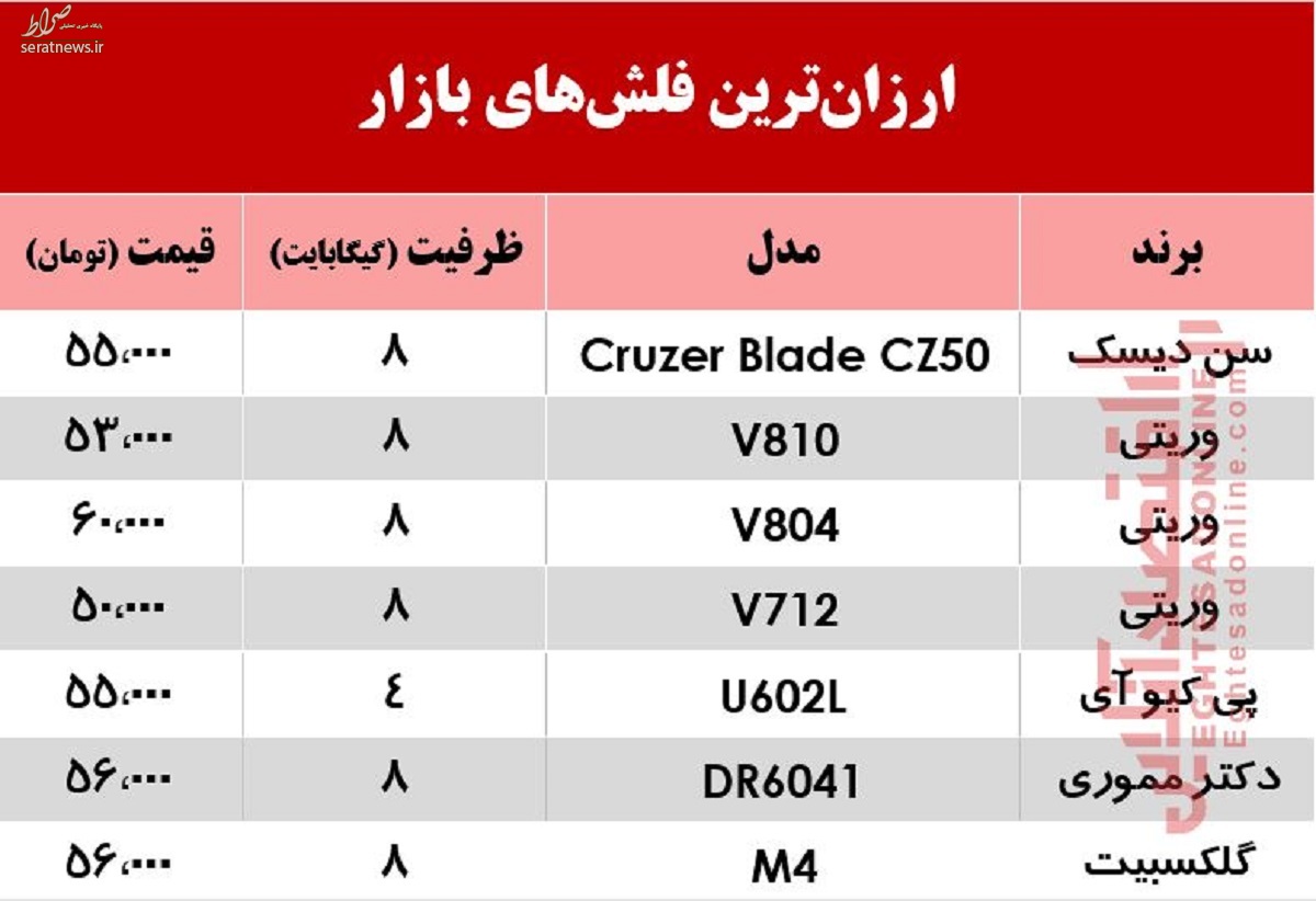 جدول/ قیمت ارزان‌ترین فلش مموری‌ها در بازار