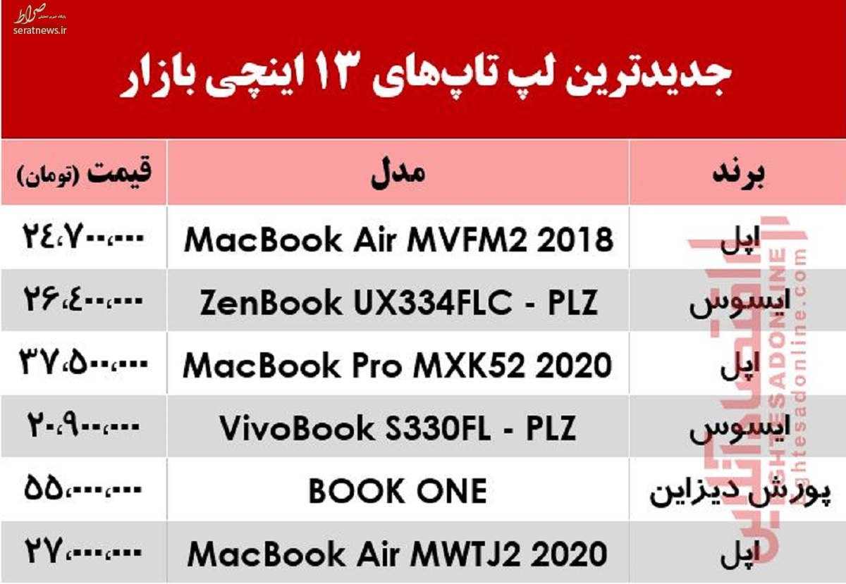 جدول/ قیمت لپ‌تاپ‌های ۱۳ اینچی در بازار