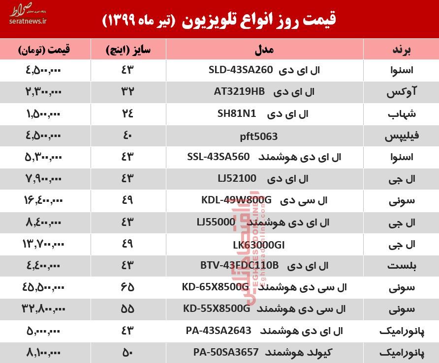قیمت جدید انواع تلویزیون+ جدول