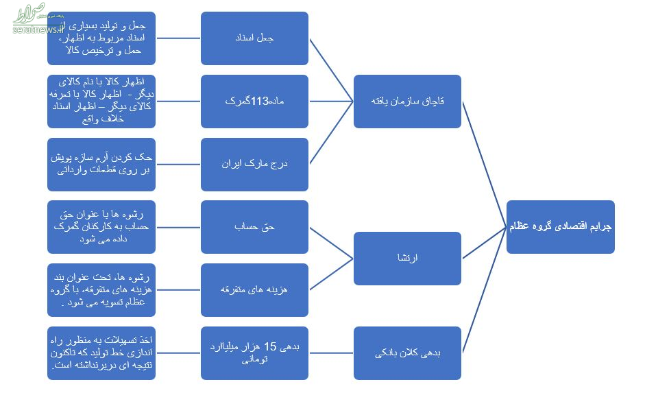 عباس ایروانی با چه اتهاماتی محاکمه می‌شود؟