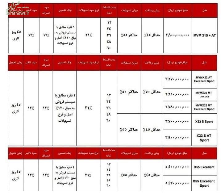 طرح جدید فروش محصولات MVM؛ تحویل ۴۵ روزه و اقساط تا ۶۰ ماه+ جزئیات