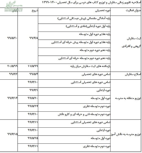 تغییر تقویم زمانی سفارش و توزیع کتابهای درسی + جدول زمان بندی تغییر تقویم زمانی سفارش و توزیع کتابهای درسی + جدول زمان بندی