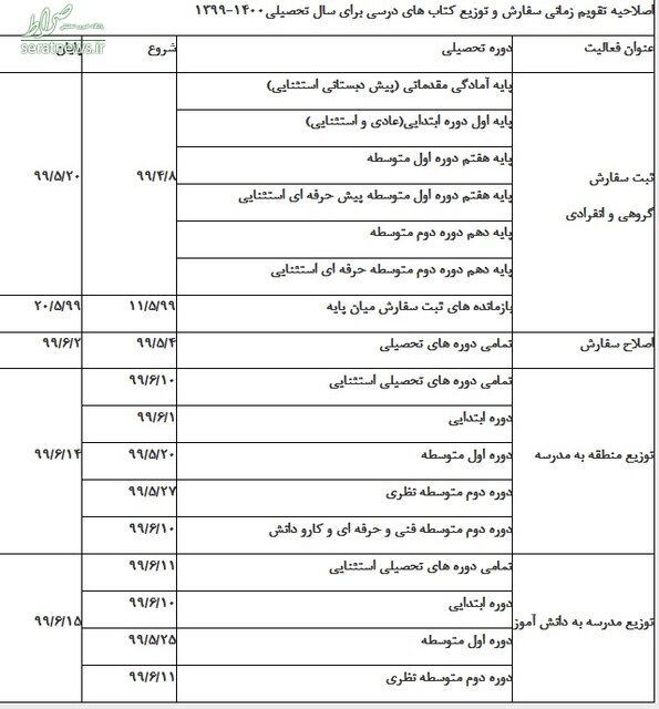 تغییر تقویم زمانی سفارش و توزیع کتاب‌های درسی + جدول زمان بندی