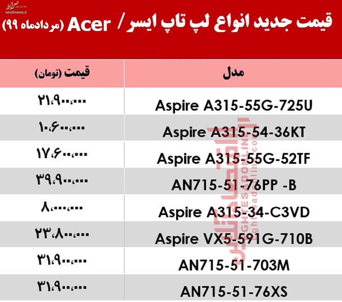 جدول/ لپ تاپ‌ ایسر چند؟