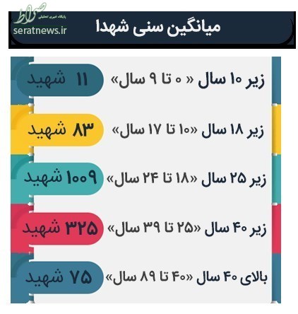 وسعت جنایات منافقین در سال ۶۷؛ از کودک ۳ ساله تا پیرمرد ۹۰ ساله وسعت جنایات منافقین در سال ۶۷؛ از کودک ۳ ساله تا پیرمرد ۹۰ ساله