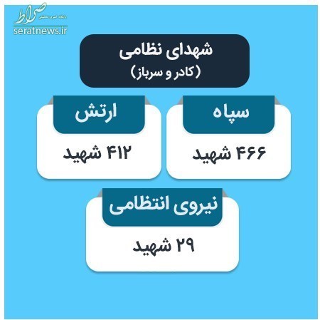 وسعت جنایات منافقین در سال ۶۷؛ از کودک ۳ ساله تا پیرمرد ۹۰ ساله وسعت جنایات منافقین در سال ۶۷؛ از کودک ۳ ساله تا پیرمرد ۹۰ ساله