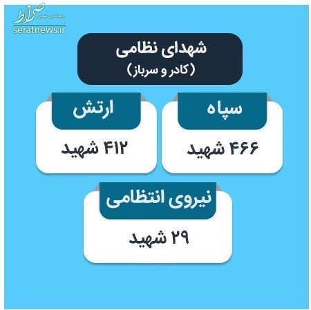 وسعت جنایات منافقین در سال ۶۷؛ از کودک ۳ ساله تا پیرمرد ۹۰ ساله