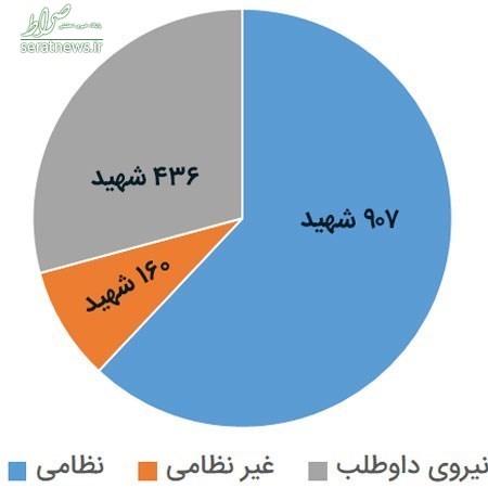 وسعت جنایات منافقین در سال ۶۷؛ از کودک ۳ ساله تا پیرمرد ۹۰ ساله