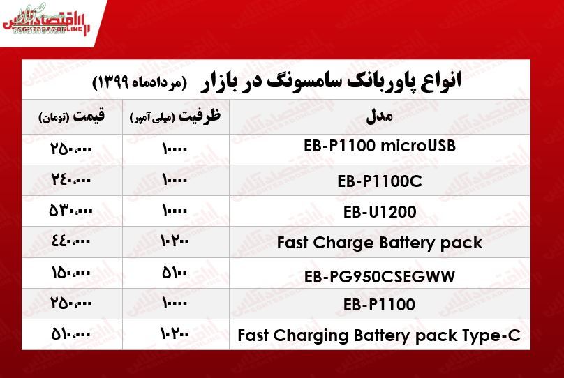 جدول/ قیمت پاوربانک سامسونگ در بازار