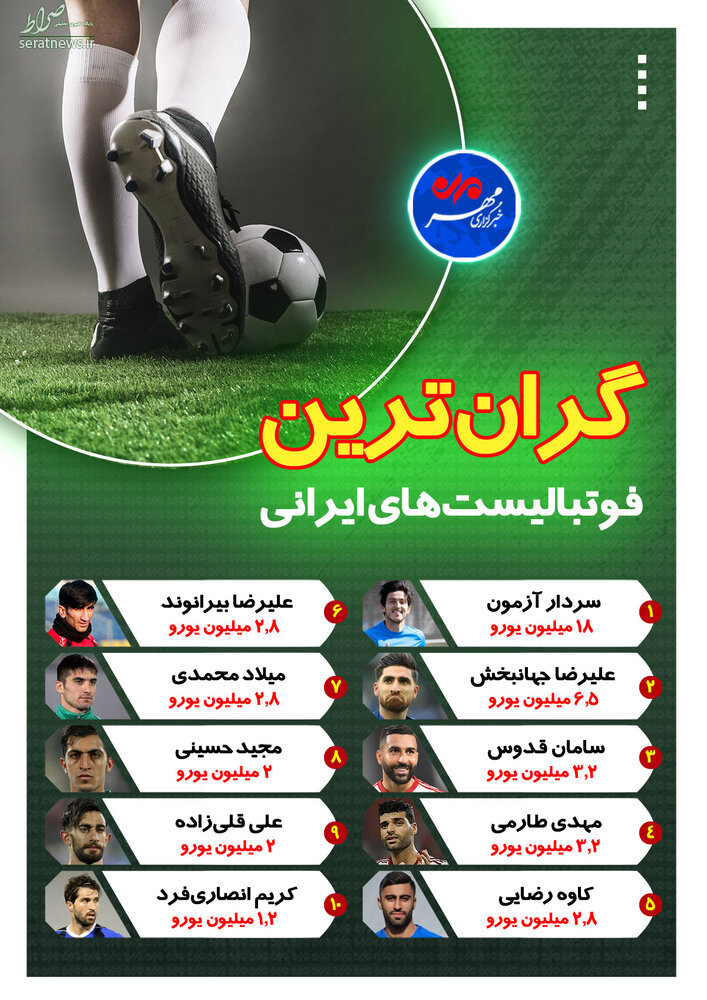 اینفوگرافی/ گران ترین فوتبالیست های ایرانی