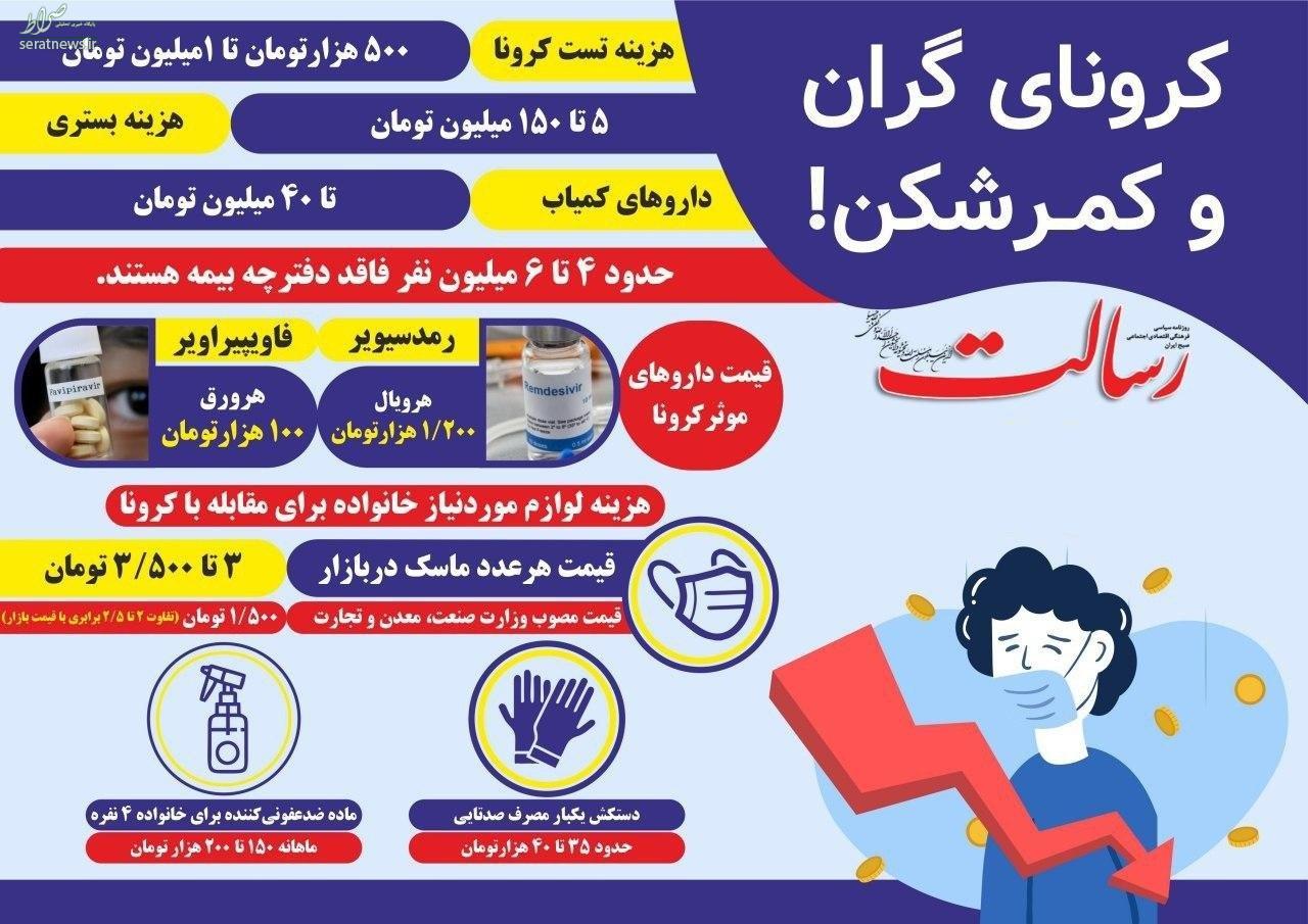 اینفوگرافی/ کرونای گران و کمرشکن