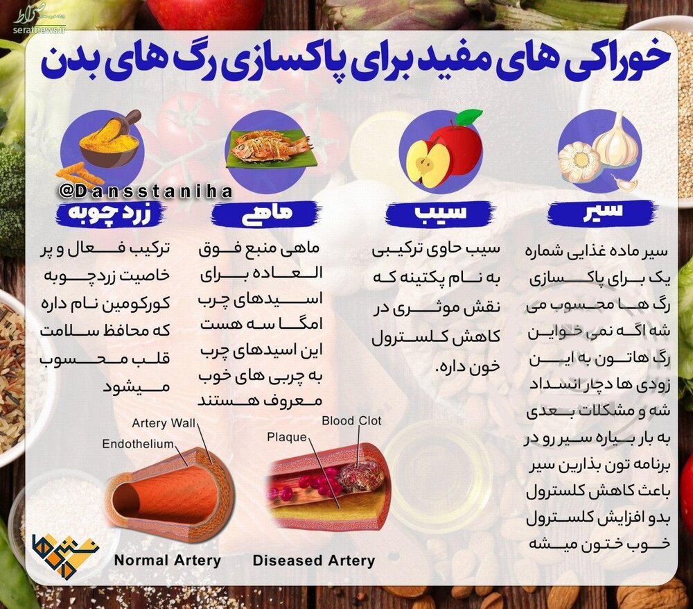 جدول/ خوراکی‌هایی که رگ‌های بدن را پاکسازی می‌کند