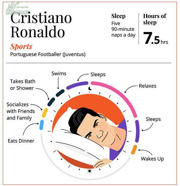 برنامه روزانه عجیب و غریب رونالدو + عکس