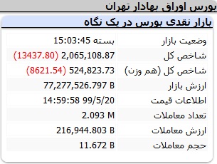 بورس قرمز تمام شد بورس قرمز تمام شد