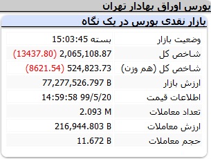 بورس قرمز تمام شد