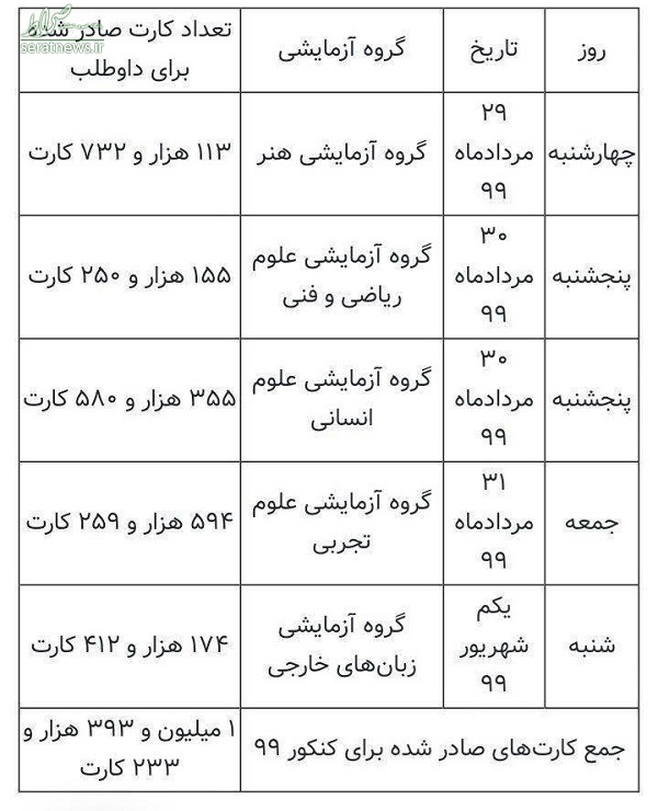 جدول برگزاری آزمون سراسری منتشر شد