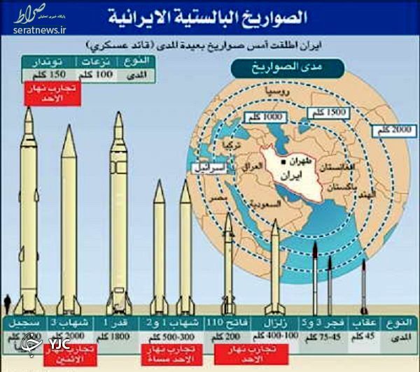 موشک ایرانی که به راحتی اسرائیل را هدف قرار می‌دهد+تصاویر