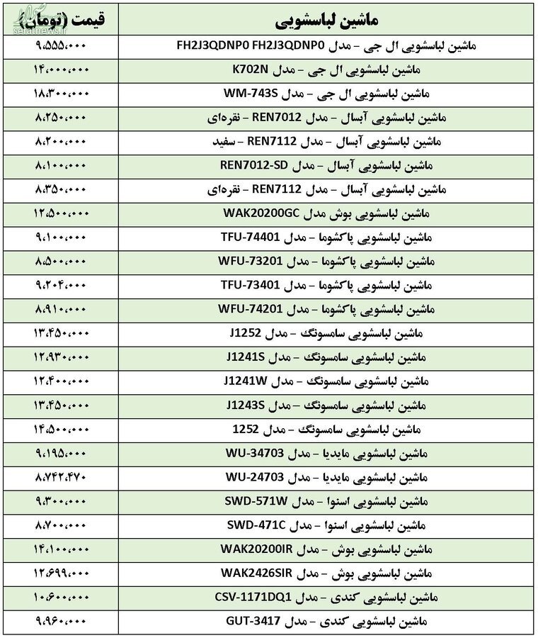 جدول/ قیمت انواع ماشین لباسشویی در بازار