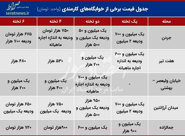 وضعیت اسف‌بارِ مسکن؛ اجاره تخت‌های خوابگاه!+ جدول