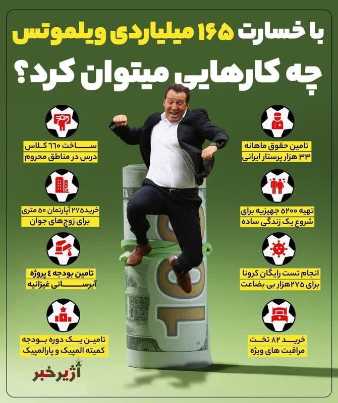 سه کلمهای که ۱۶۵ میلیارد تومان آب خورد!/ چرا فدراسیون فوتبال به پرداخت غرامت محکوم شد؟+ فیلم و تصاویر سه کلمهای که ۱۶۵ میلیارد تومان آب خورد!/ چرا فدراسیون فوتبال به پرداخت غرامت محکوم شد؟+ فیلم و تصاویر