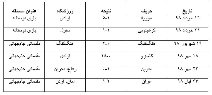 سه کلمه‌ای که ۱۶۵ میلیارد تومان آب خورد!/ چرا فدراسیون فوتبال به پرداخت غرامت محکوم شد؟+ فیلم و تصاویر