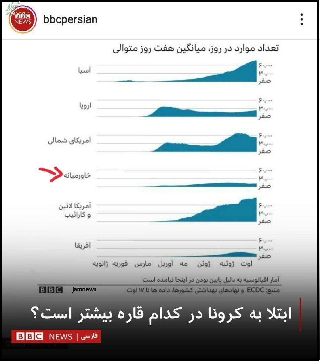 کشف قاره جدید، گاف تازه بی بی سی فارسی! + عکس کشف قاره جدید، گاف تازه بی بی سی فارسی! + عکس