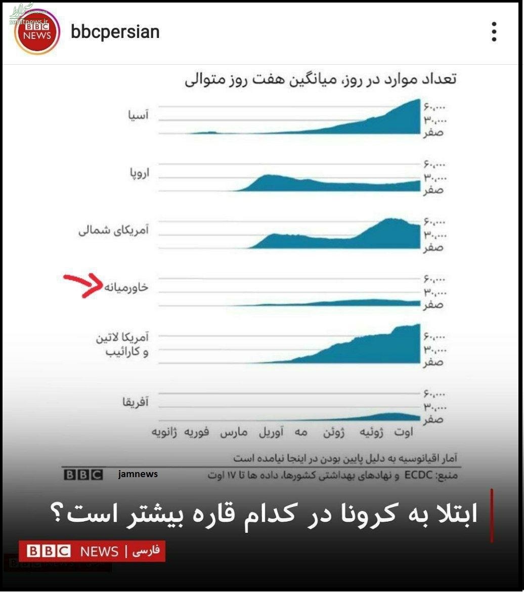 کشف قاره جدید، گاف تازه بی بی سی فارسی! + عکس