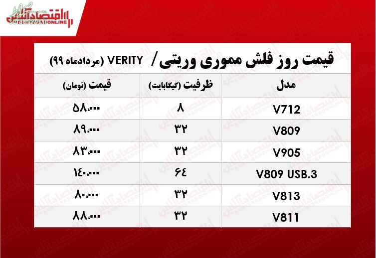 جدول/ قیمت انواع فلش مموری وریتی در بازار