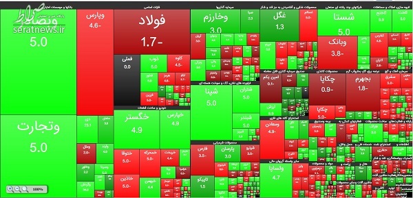 افزایش ۵۴۷۱۱ واحدی شاخص بورس تهران