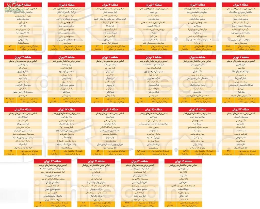 ساختمان های معروف تهران در لیست پرخطرها