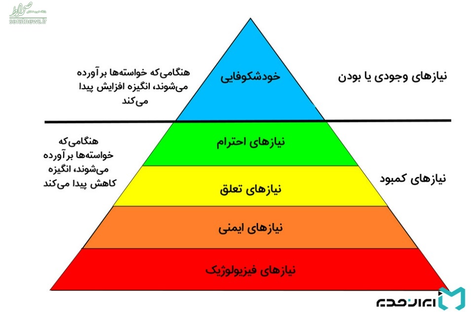 وقتی هزینه مرگ برابر هزینه اسباب یک زندگی است!