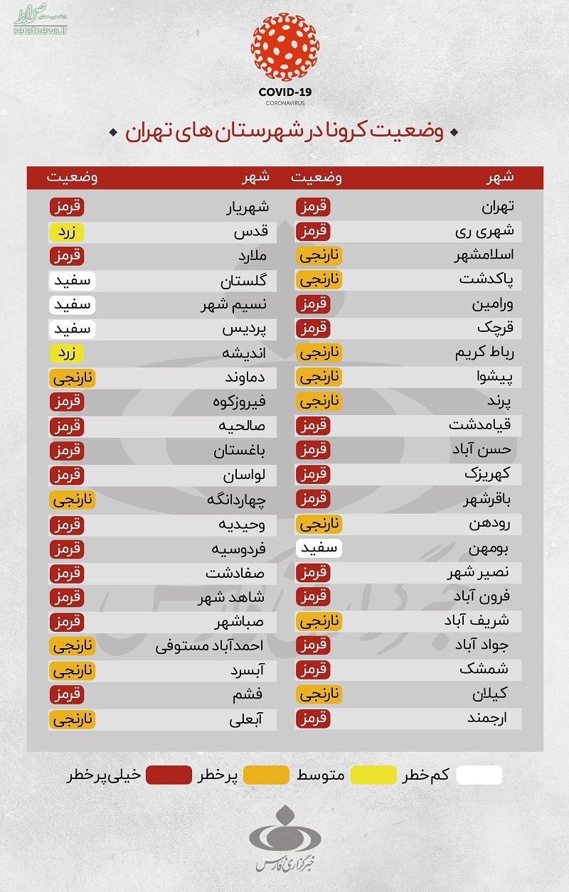 آخرین وضعیت کرونا در استان تهران/ ۲۵ شهر در وضعیت قرمز + جدول