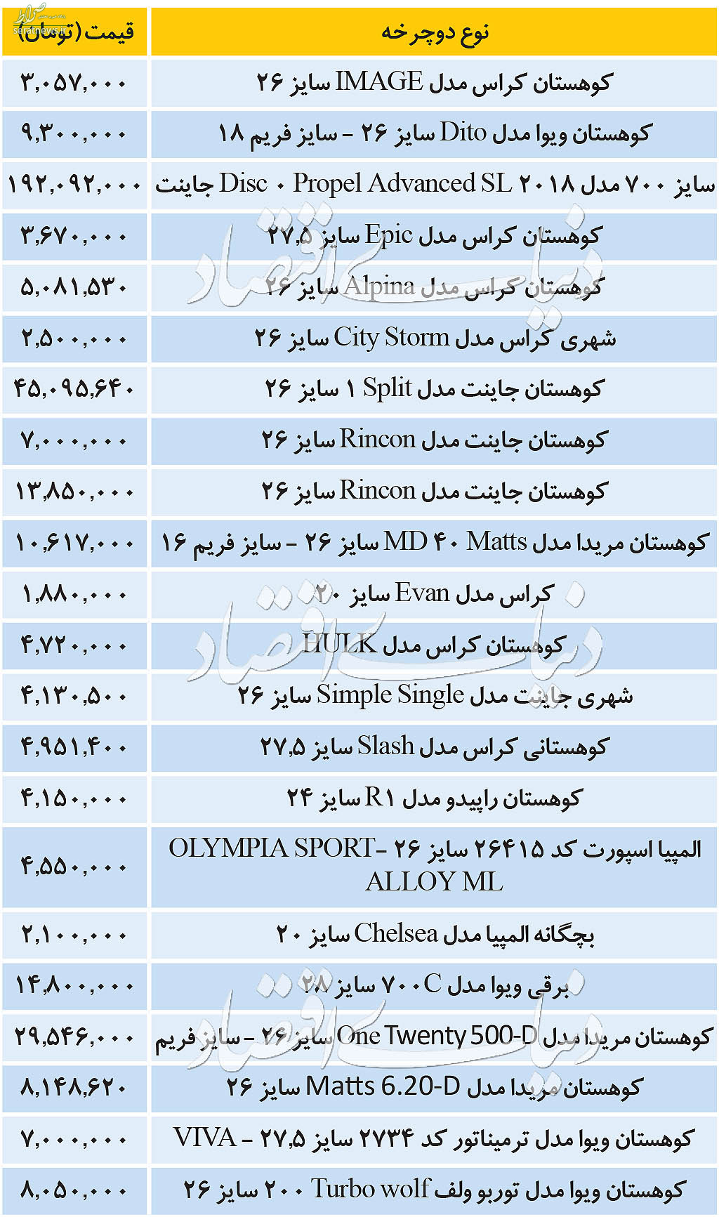 کمترین قیمت دوچرخه؛ ۵/ ۱ میلیون +جدول کمترین قیمت دوچرخه؛ ۵/ ۱ میلیون +جدول