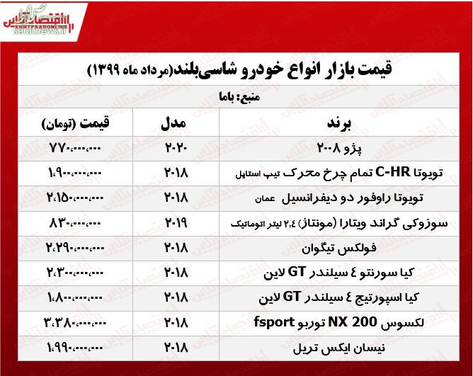 قیمت انواع خودرو شاسی‌بلند در بازار +جدول