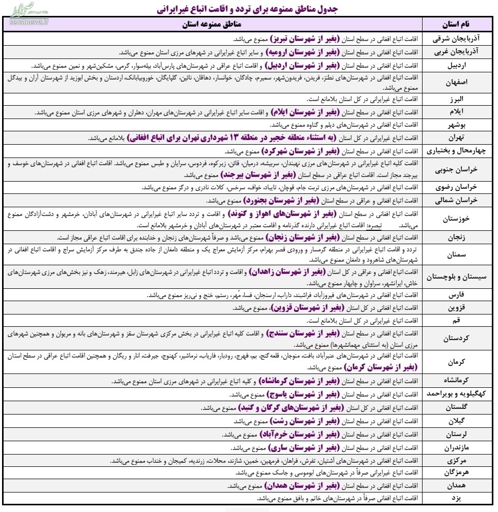 نحوه پذیرش اتباع خارجی در کنکور ارشد ۹۹/ لیست مناطق و رشته‌های ممنوعه اعلام شد