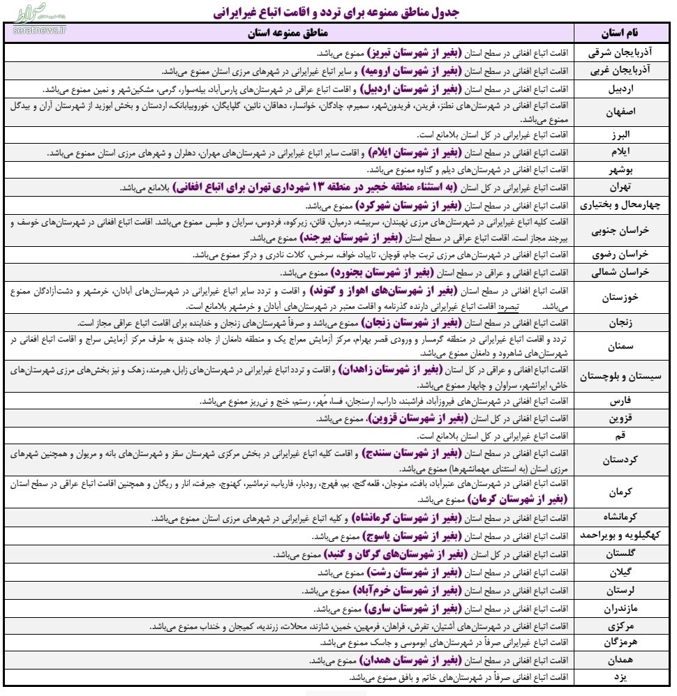 نحوه پذیرش اتباع خارجی در کنکور ارشد ۹۹/ لیست مناطق و رشته‌های ممنوعه اعلام شد