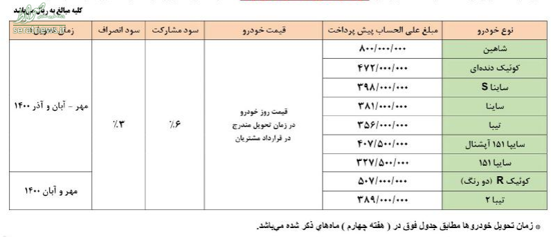 امروز آغاز ثبت نام پیش فروش محصولات سایپا+ جزئیات