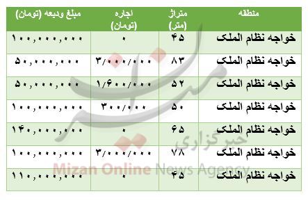 جدول/ مظنه رهن و اجاره آپارتمان در محدوده خواجه نظام الملک