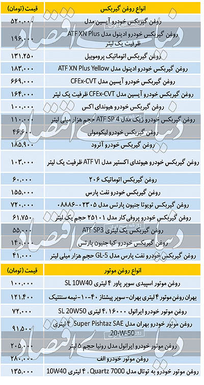 روغن موتور گران شد