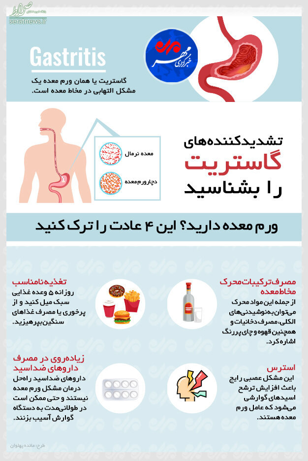 اینفوگرافی/ اگر ورم معده دارید این ۴ عادت را ترک کنید