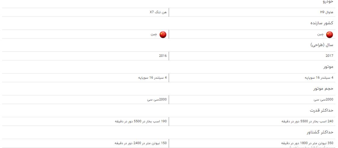 مقایسه خودرو هاوال H ۹ و هن تنگ X ۷ مقایسه خودرو هاوال H ۹ و هن تنگ X ۷