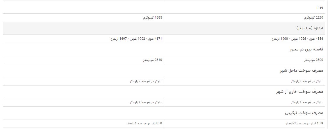 مقایسه خودرو هاوال H ۹ و هن تنگ X ۷ مقایسه خودرو هاوال H ۹ و هن تنگ X ۷
