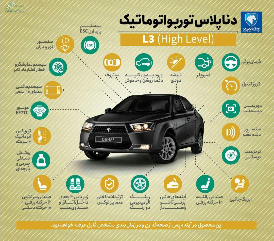 با پول دناپلاس چه ماشین های خارجی را می توان خرید؟ با پول دناپلاس چه ماشین های خارجی را می توان خرید؟