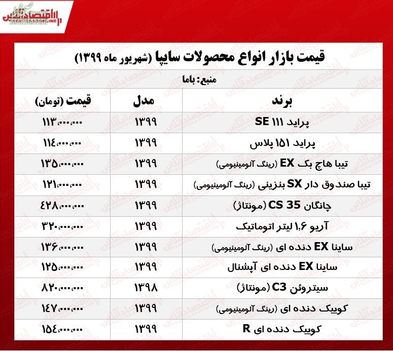 جدول / قیمت انواع خودروهای سایپا